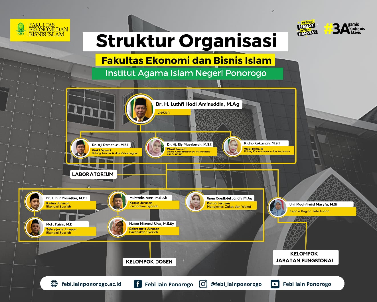 Visi Misi Dan Tujuan – Fakultas Ekonomi Dan Bisnis Islam